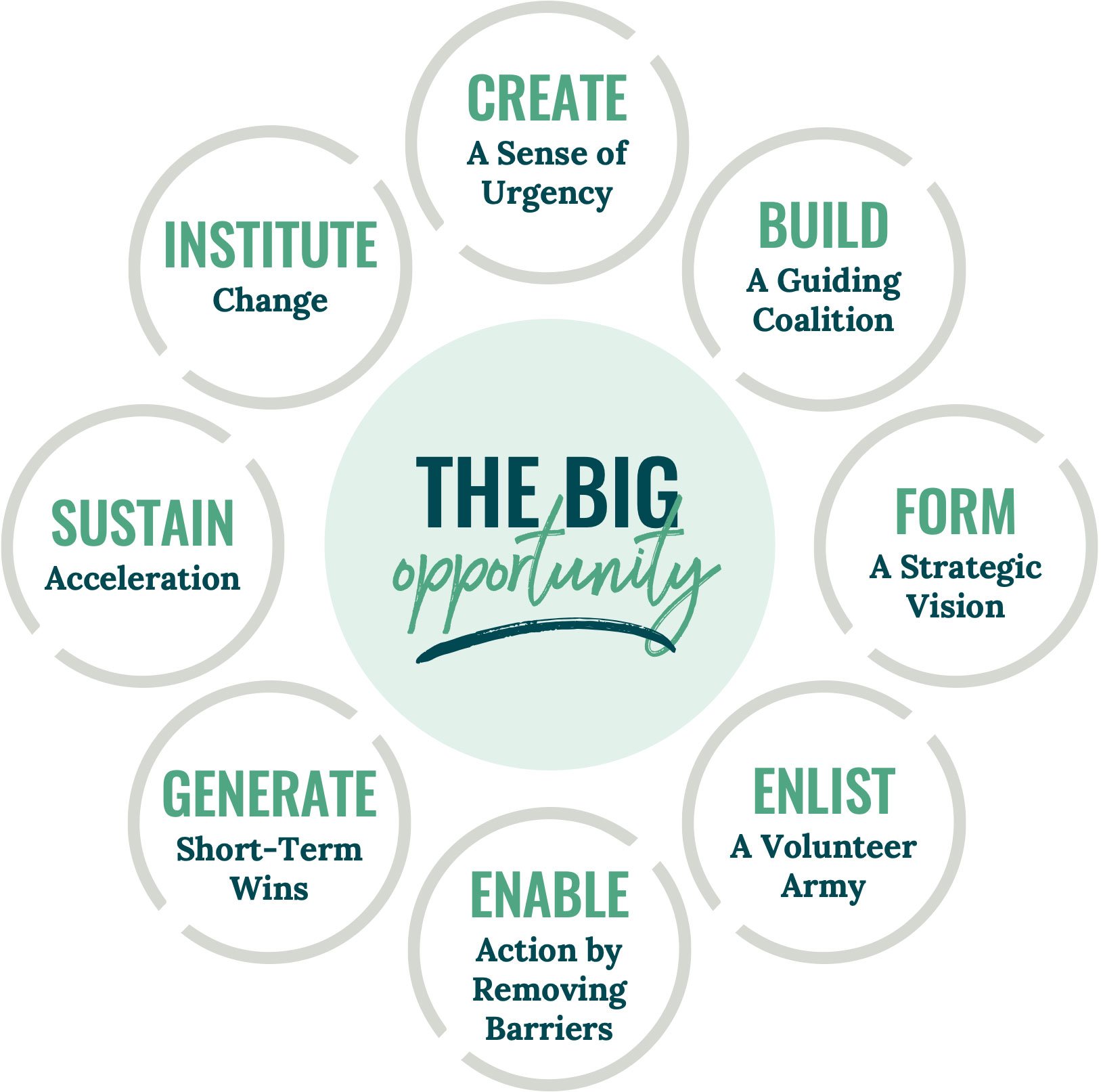 8-Accelerators 8-Accelerators