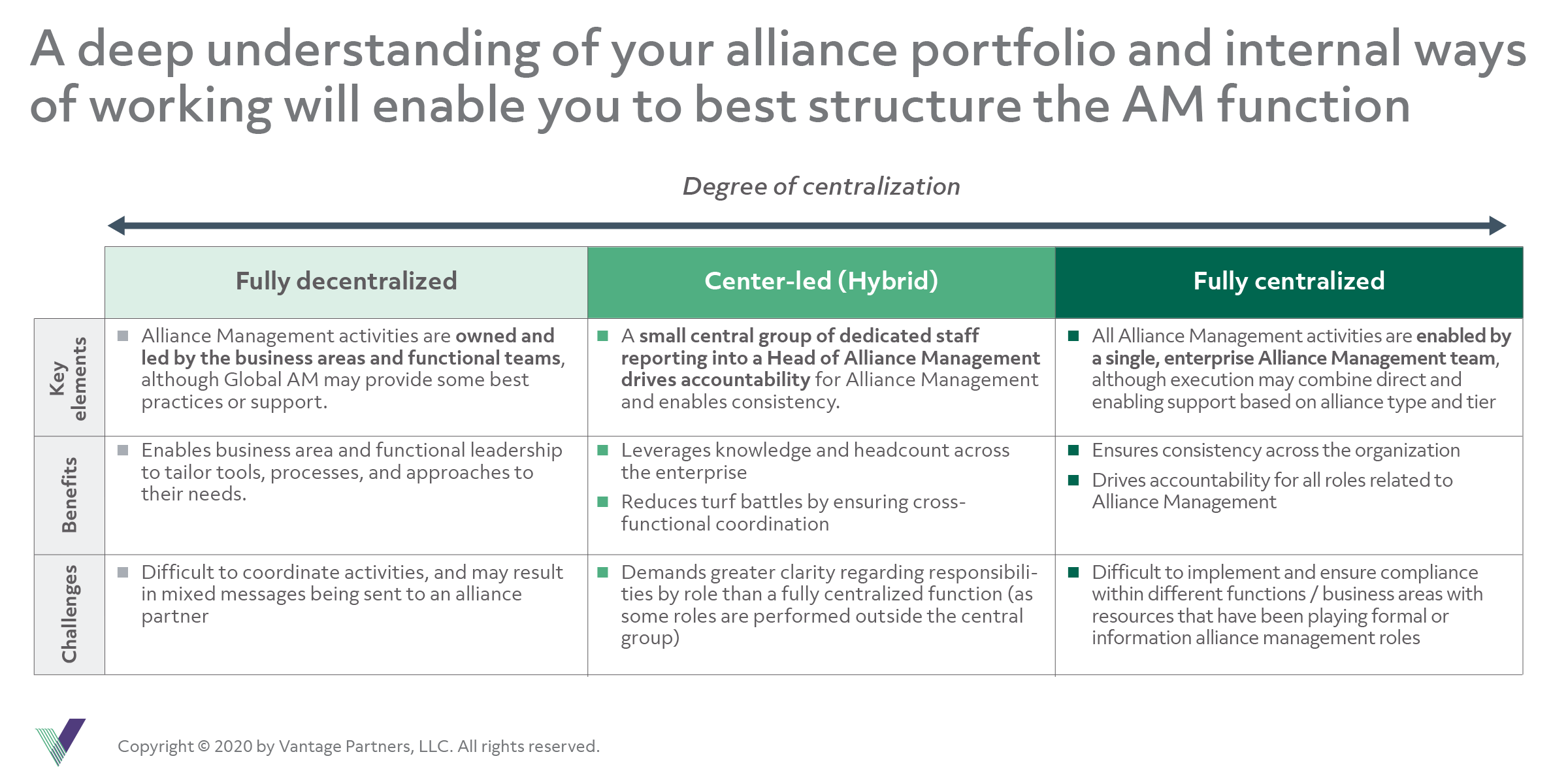 Optimizing Your Alliance Management Operating Model: Considerations ...