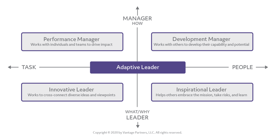 leadership-adaptive-leader